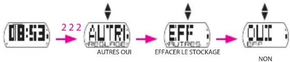 Bryton Cardio 35T - Effacer la mémoire - 1