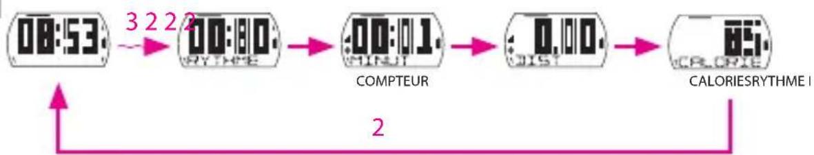 Bryton Cardio 35T - Afficher les infos de l'exercice/entrainement - 1