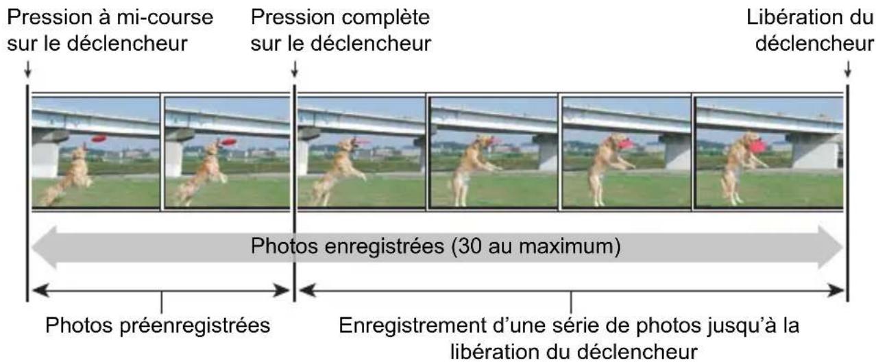 CASIO Exilim EXZR700 - Prise de vue avec Cont. préenregistrement - 1