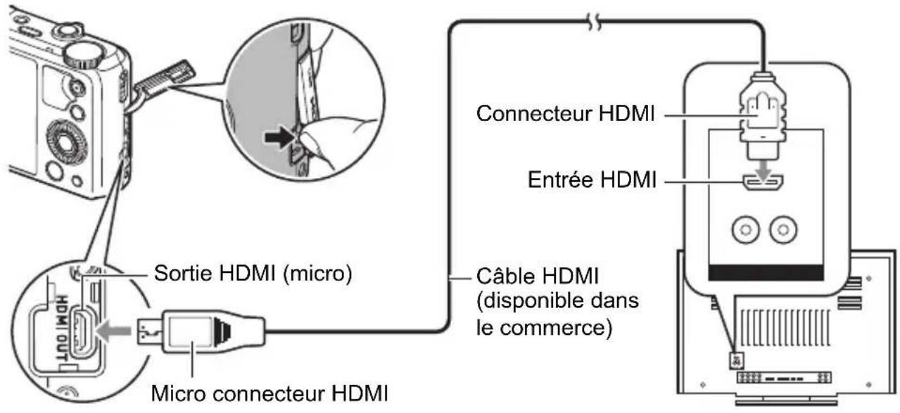 CASIO Exilim EXZR700 - Utilisation d'un écran de télévision pour prendre de photos (Sortie HDMI TV) - 1