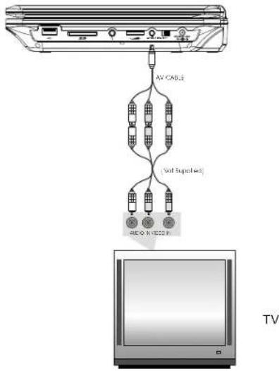 SALORA DVP1038SW - Connexion au TV - 1