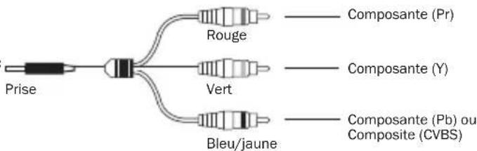 CAMBRIDGE iD100 - Commutateur de selection video - 2