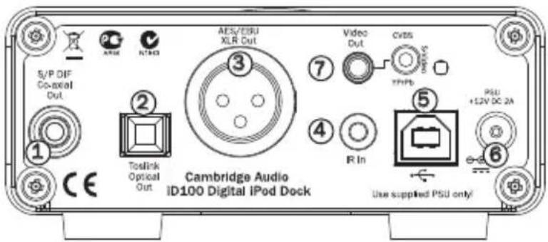 CAMBRIDGE iD100 - Raccordements du panneau arrière - 1