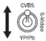 CAMBRIDGE iD100 - Commutateur de selection video - 1