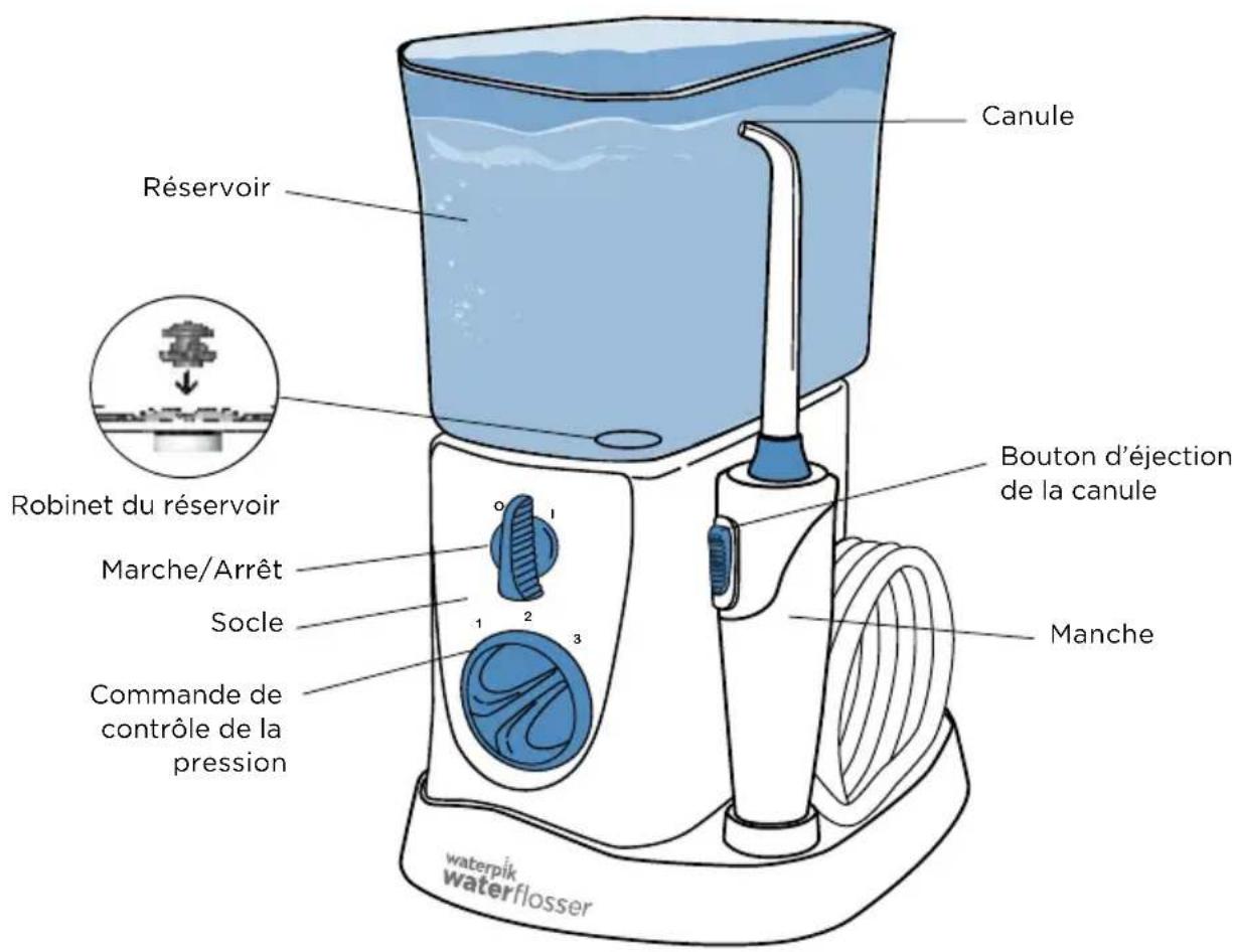 Waterpik Nano Traveler WP300 - DESCRIPTION DE L'ARTICLE - 1
