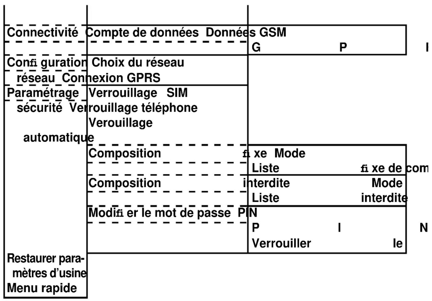 Fysic Big Button FM7000 - Menu de structure des réglages - 1