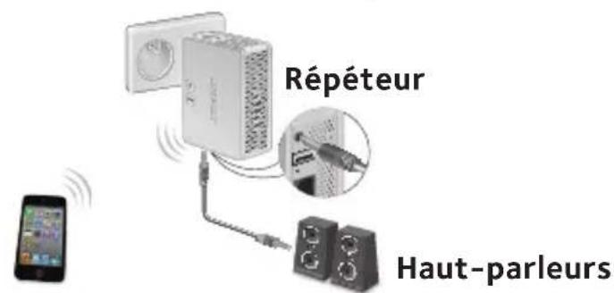 NETGEAR WN3500RP - Diffusion de musique via DLNA ou AirPlay - 1