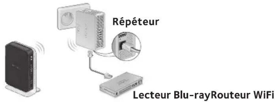 NETGEAR WN3500RP - Connexion d'un périphérique Ethernet - 1
