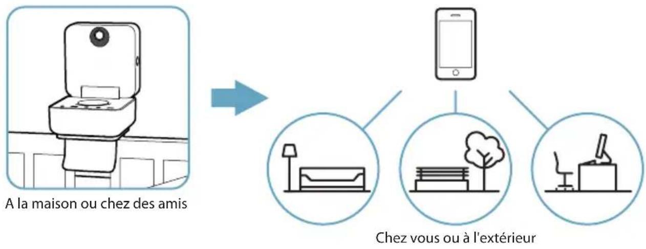 WITHINGS iPhone iPad Smart Baby Monitor - Merci d'avoir choisi le Smart Baby Monitor - 1