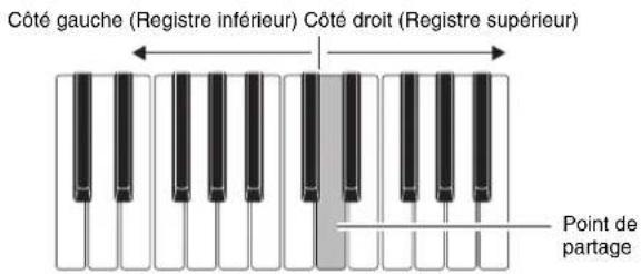 CASIO Privia PX350M - Déplacement du point de partage du clavier - 1