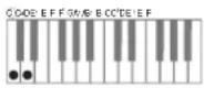 CASIO Privia PX350M - ■CASIO CHORD - 3