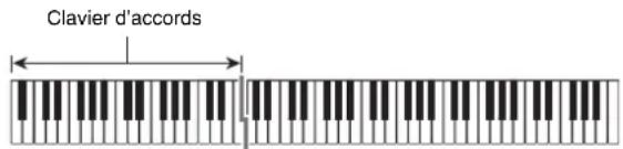 CASIO Privia PX350M - ■CASIO CHORD - 1