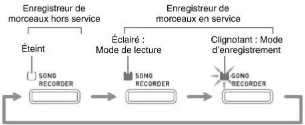CASIO Privia PX350M - Enregistrement dans la mémoire de morceaux (Enregistreur de morceaux) - 1