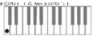 CASIO Privia PX350M - ■CASIO CHORD - 2