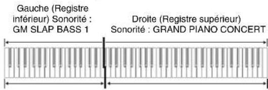 CASIO Privia PX350M - Partage du clavier entre deux sonorités - 1