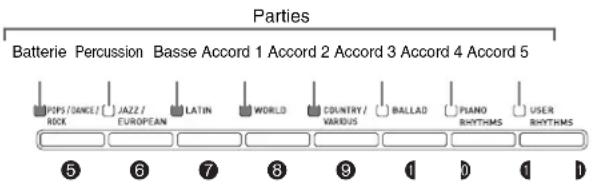 CASIO Privia PX350M - Utilisez les boutons de parties instrumentales (5 à 12) pour sélectionner la partie (batterie, basse, etc.) que vous voulez modifier. - 1