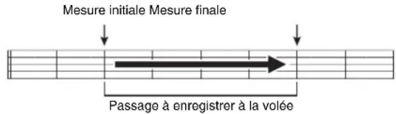 CASIO Privia PX350M - Spécification du passage à enregistrer à la volée (Enregistrement à la volée automatique) - 1