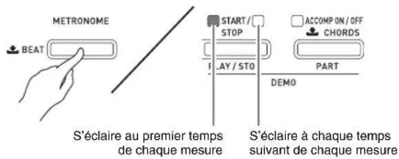 CASIO Privia PX350M - Utilisation du métronome - 1