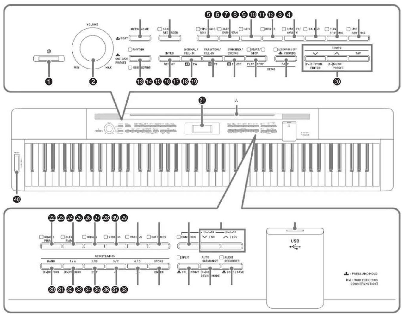 CASIO Privia PX350M - Guide général - 1