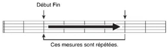 CASIO Privia PX350M - Lecture répétée d'un passage précis (Répétition) - 1