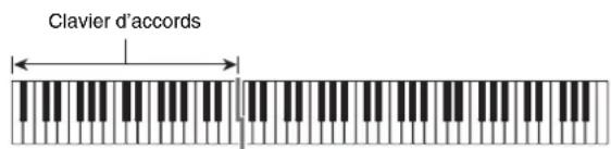 CASIO Privia PX350M - ■Fingered 1, 2, 3 - 1