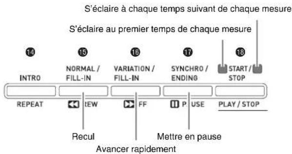 CASIO Privia PX350M - Écoute de morceaux chargés depuis une source externe - 3