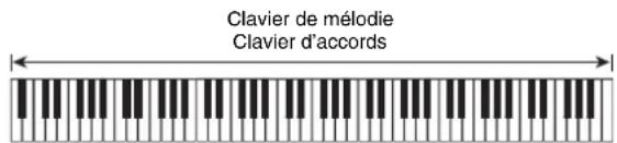 CASIO Privia PX350M - ■FULL RANGE CHORD - 1