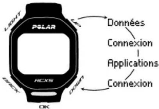 POLAR RCX5 - Boutons et structure du menu - 1