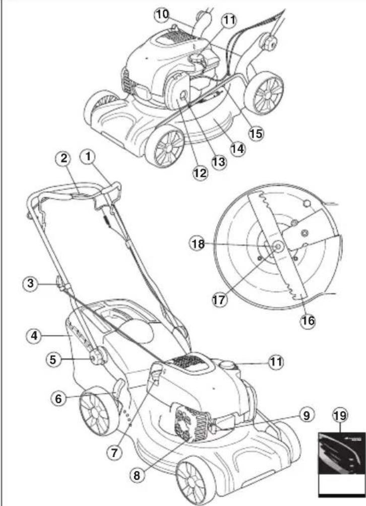 MCCULLOCH M46125R - QUELS SONT LES COMPOSANTS? - 1