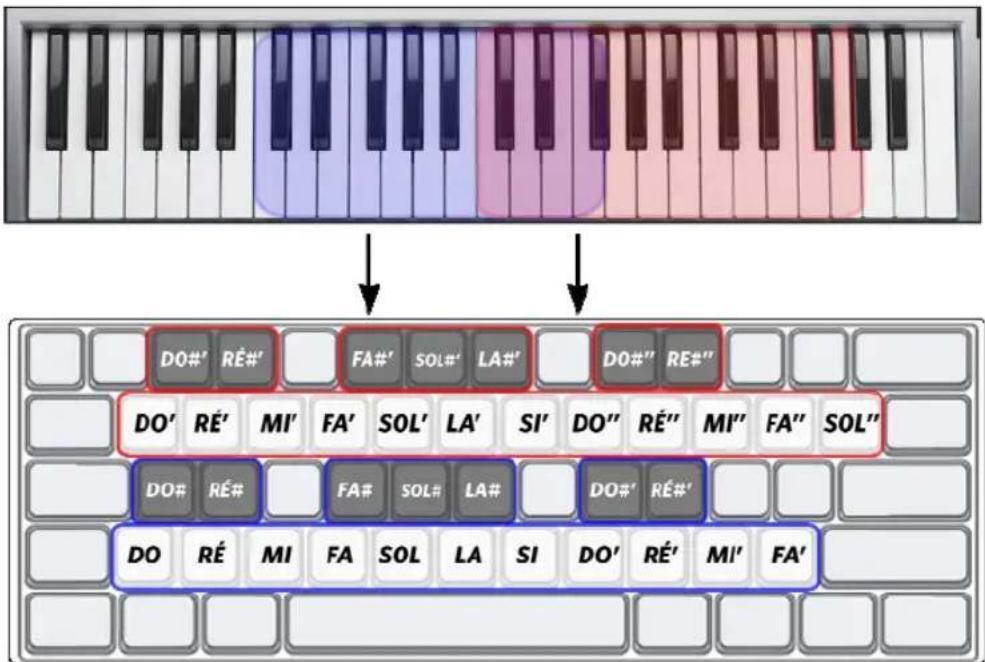 MAGIX Music Maker 2013 - Jouer et écouter des instruments avec le clavier - 1