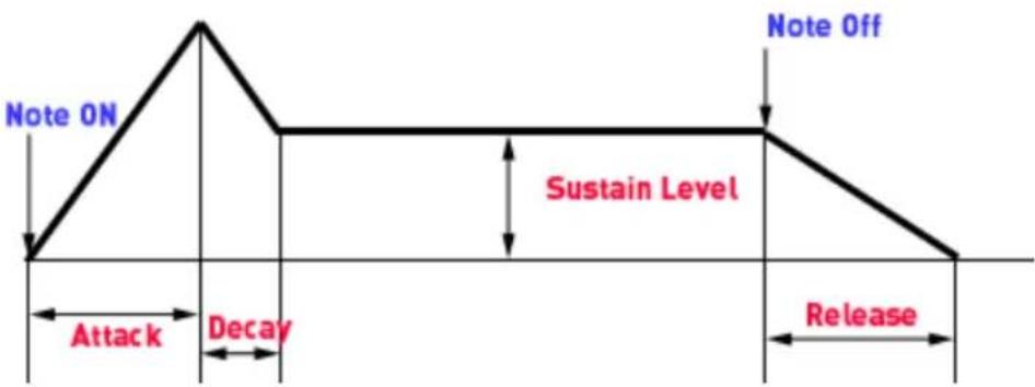 MAGIX Music Maker 2013 - Interface Vita - 2