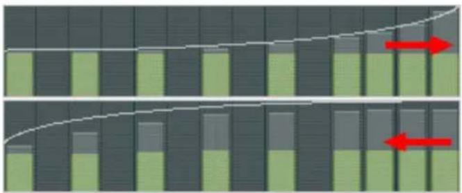 MAGIX Music Maker 2013 - Édition de valeurs de vitesse - 4