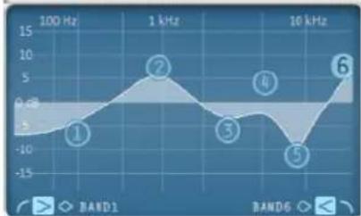MAGIX Music Maker 2013 - Égaliseur 6 bandes - 2