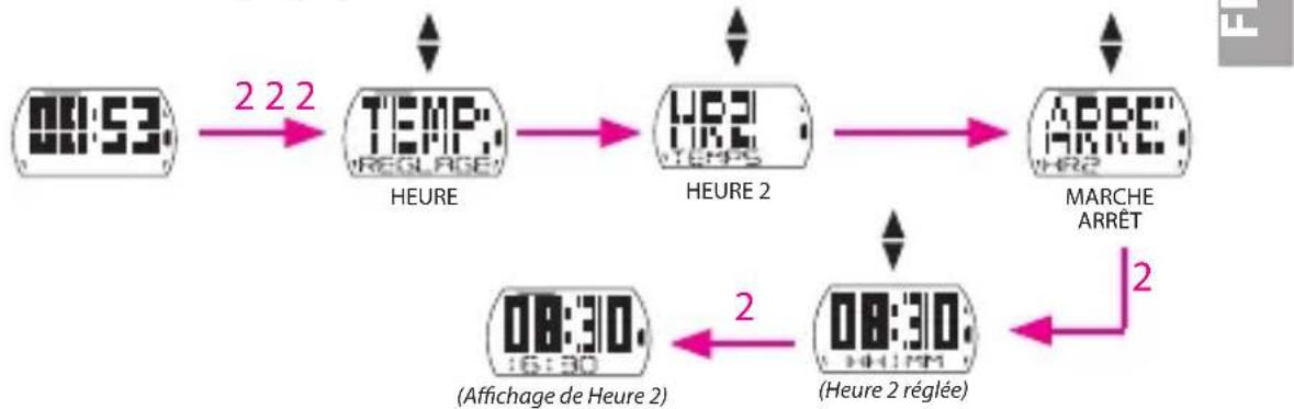 Bryton Cardio 35E - Afficher/Cacher Heure 2 - 1