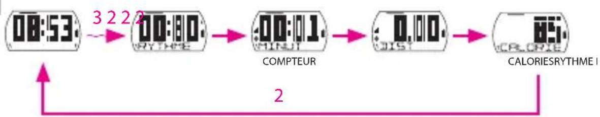 Bryton Cardio 35E - Afficher les infos de l'exercice/entraînement - 1