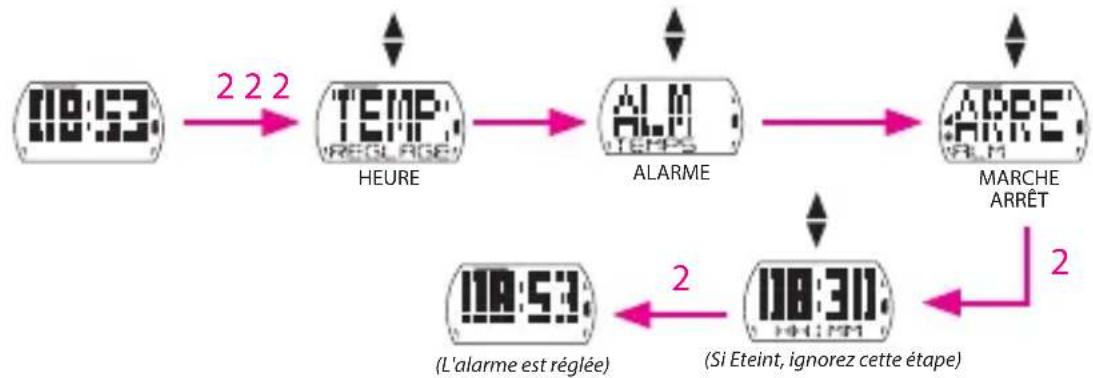 Bryton Cardio 35E - Régler l'alarme - 1