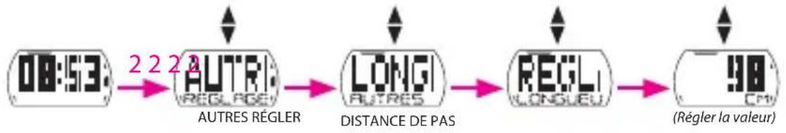 Bryton Cardio 35E - Distance de pas - 1