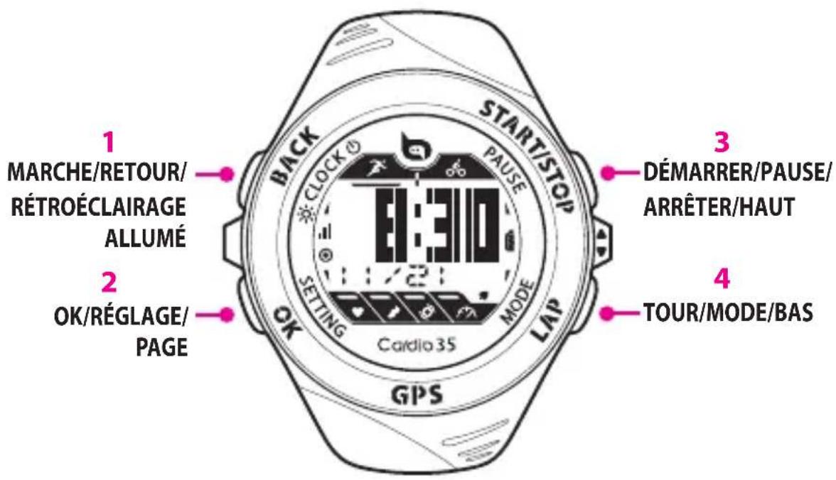 Bryton Cardio 35E - Guide de l'utilisateur - 1