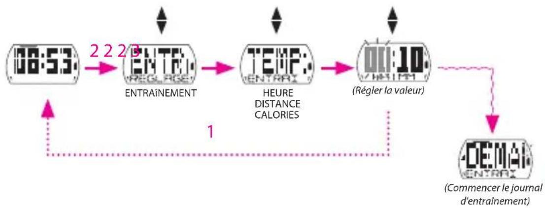 Bryton Cardio 35E - Par Durée/Distance/Calories - 1