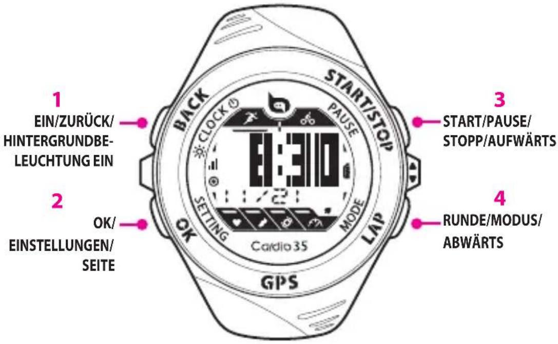 Bryton Cardio 35E - Bedienungsanleitung - 1