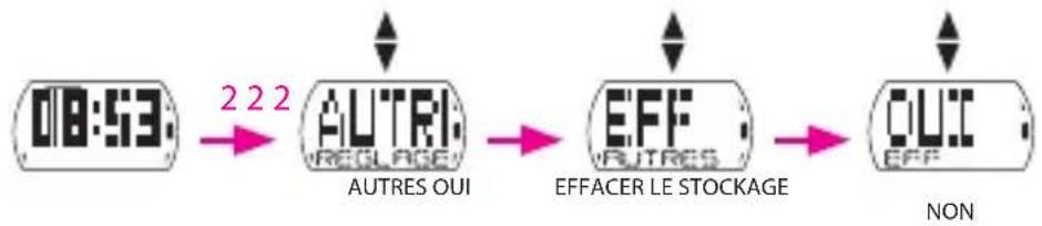 Bryton Cardio 35E - Effacer la mémoire - 1