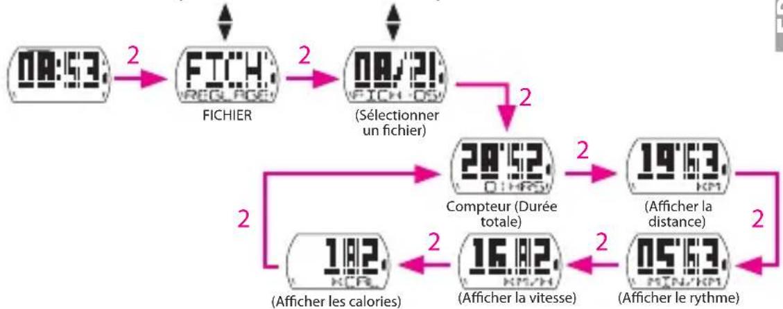Bryton Cardio 35E - Afficher les infos de l'exercice/entraînement - 1