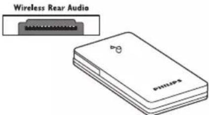 PHILIPS RWSS9512 - Connexion de l'émetteurs sans fil - 1