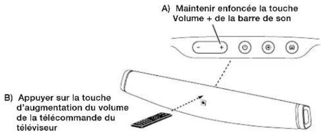 JBL CINEMA SB100 - PROGRAMMATION DES COMMANDES DE VOLUME ET DE COUPURE DU SON DE LA TÉLÉCOMMANDE DU TÉLÉVISEUR - 3
