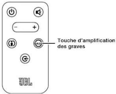 JBL CINEMA SB100 - AMPLIFICATION DES GRAVES - 1
