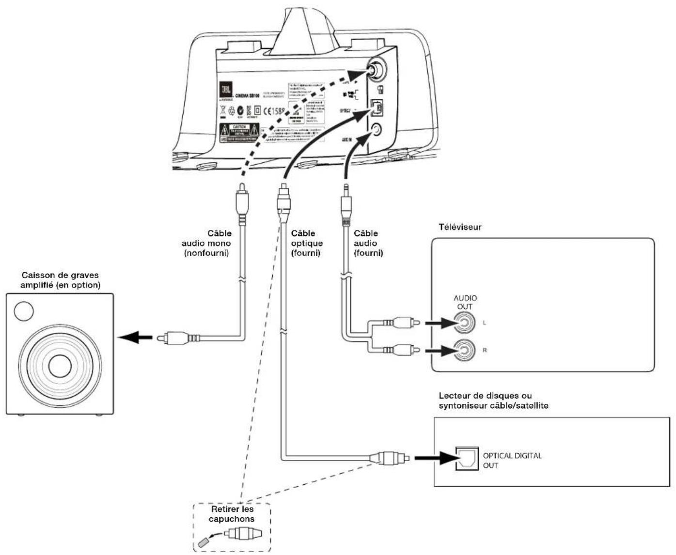 JBL CINEMA SB100 - RACCORDEMENT DES SOURCES - 1