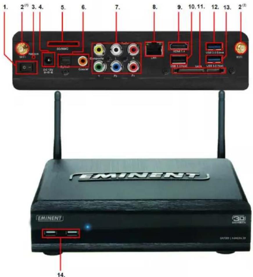 Eminent EM7380 - Connexions du EM7385 - 1
