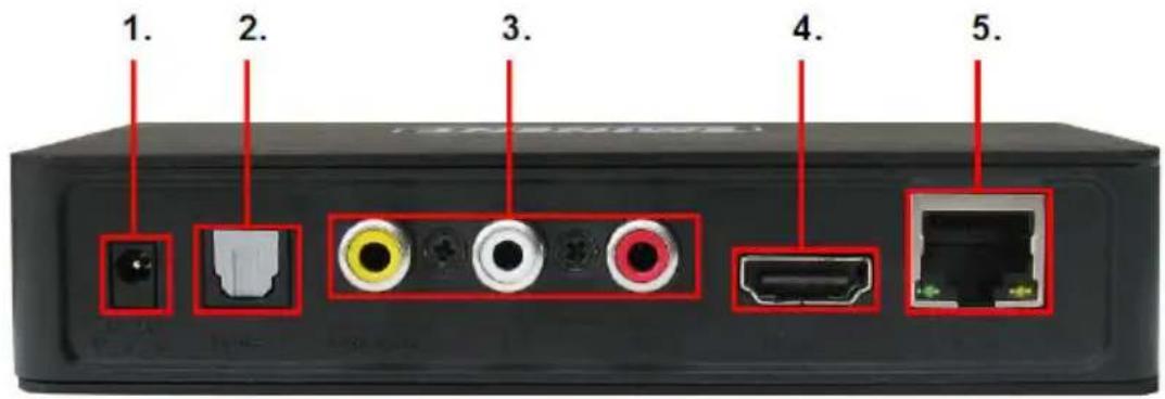 Eminent EM7380 - Connexions du EM7380 - 1