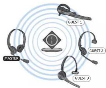 SENNHEISER DW Pro 2 - Gérer des appels avec contrôle d'appoint « HeadSetup » - 9