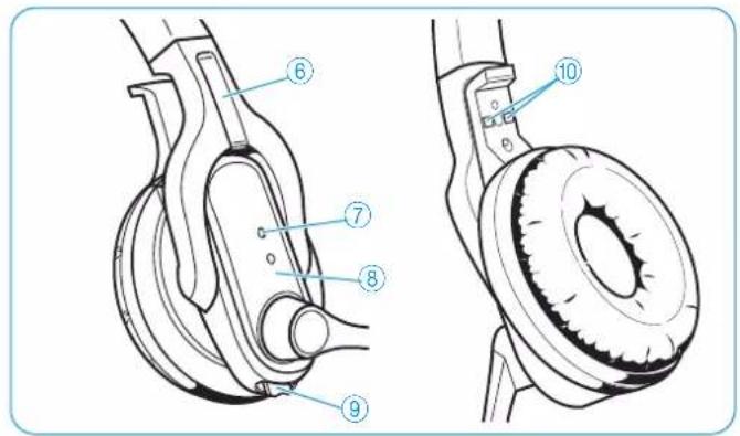 SENNHEISER DW Pro 2 - Arceau - 3